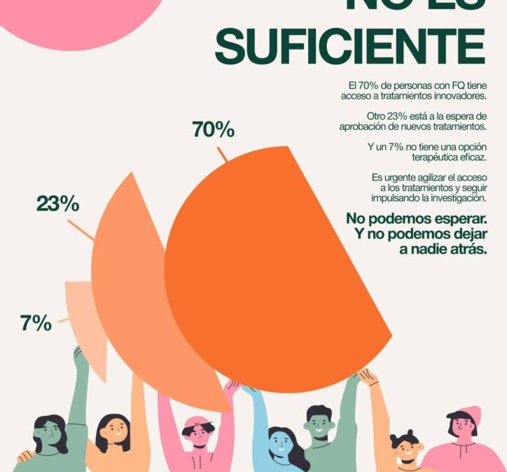 22 de abril. Día Nacional de la Fibrosis Quística